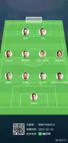 足球阵容搭配图插图1
