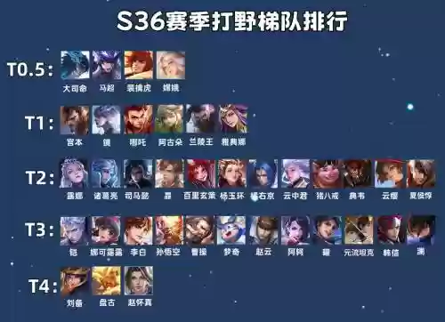 对位阵容打野插图