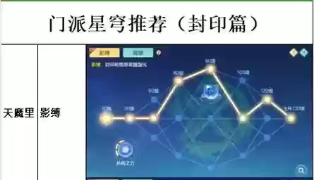 神武门派闯关封系封什么技能_1插图