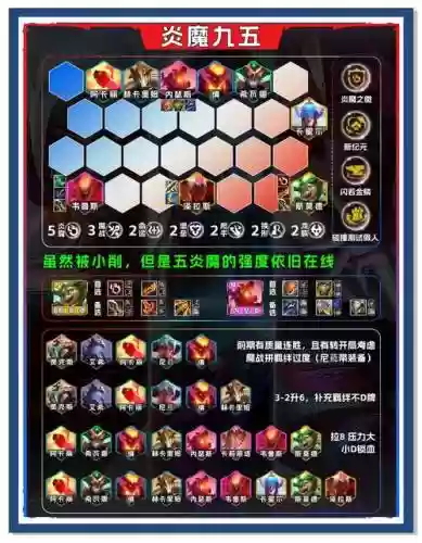 新手必胜阵容搭配_1插图1
