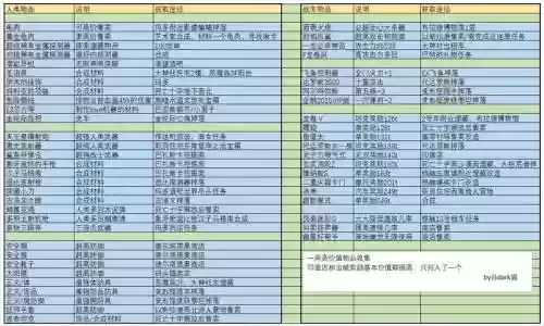 重装机兵攻略及装备_1插图1