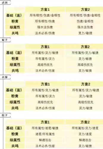 问道手游水系攻略技能_1插图