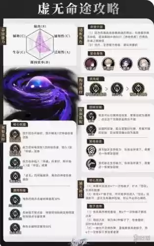 虚无阵容搭配攻略插图1