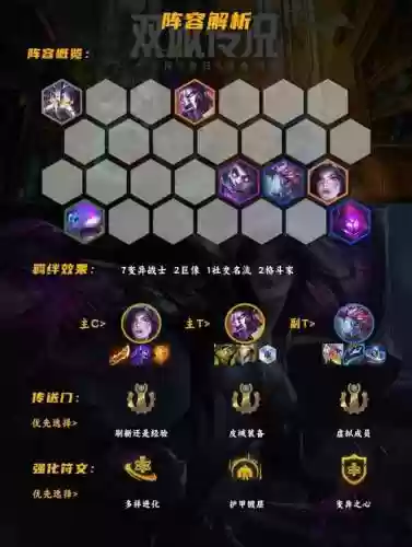 变异战士阵容搭配出装最新插图