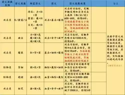 传奇手游符文组合技能详解_1插图1