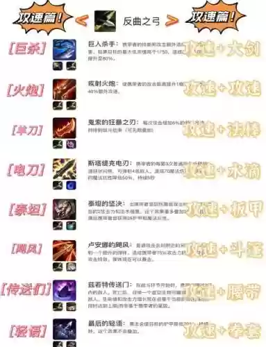 永远的7日之都装备合成规律_1插图