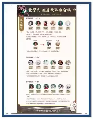 痴的阵容搭配插图
