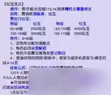 梦幻西游如何最省的人物洗点_1插图1
