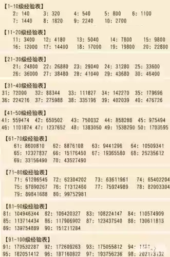 梦幻西游170以上升级经验_1插图