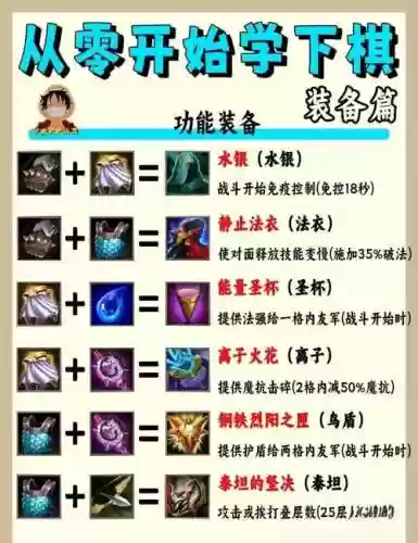 新冥界契约1.6装备如何合成插图1