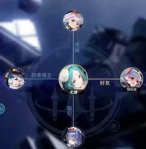 尤娜阵容搭配插图