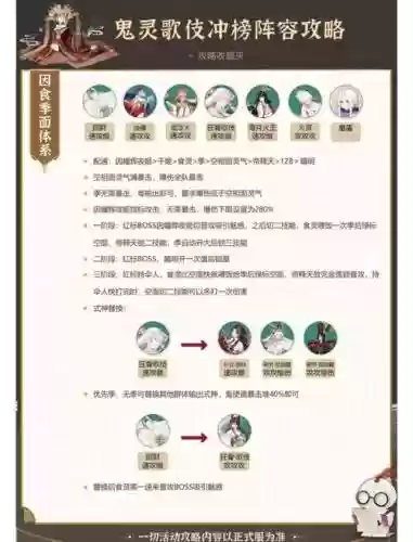 歌姬阵容须佐阵容搭配_1插图