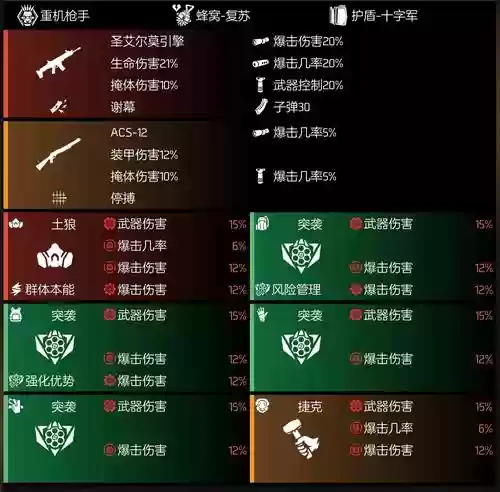 全境封锁装备设计图插图