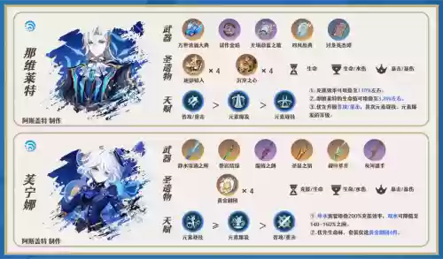 幻书启示录夏洛蒂阵容搭配插图