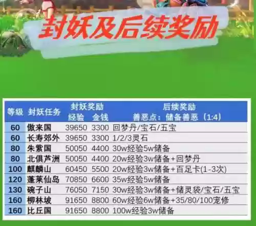 梦幻西游封妖任务奖励插图1