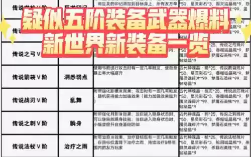 奶堆智力装备有哪些插图