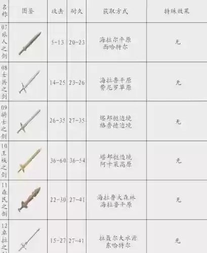 塞尔达传说荒野之息武器伤害插图1
