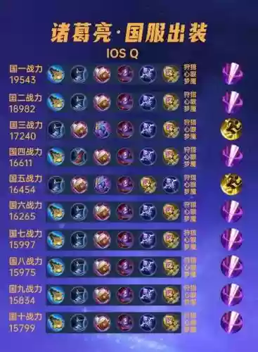 诸葛亮装备搭配s9_1插图1
