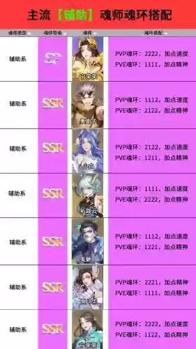 斗罗大陆小白魂环搭配阵容插图