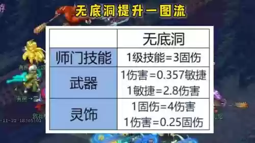 无底洞封的技能是哪个好插图1