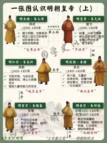 朱元璋搭配阵容插图1