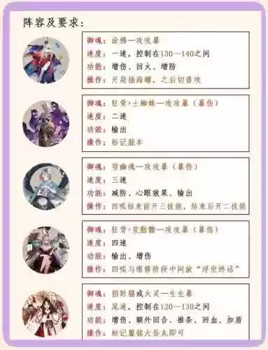 罗刹阵容搭配建议插图