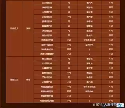 传奇手游符文组合技能详解_1插图