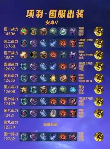 项羽三排阵容搭配插图1