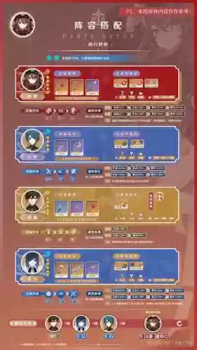 2.3胡桃阵容搭配推荐插图1