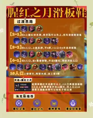 腥红之后阵容插图