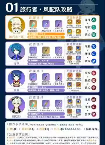 原神阵容搭配加成表插图