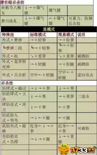 拳皇1.85无敌版八神技能插图