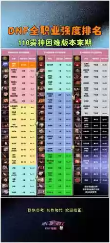 dnf90版本刷级攻略_1插图