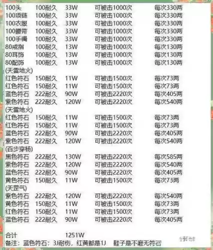 梦幻西游增加耐久度方法_1插图