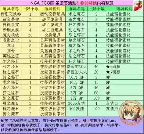 alter圣诞活动攻略_1插图