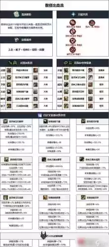 dnf90召唤师装备推荐插图