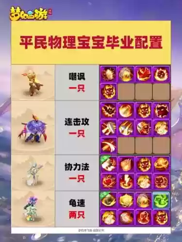 梦幻西游全物理系阵容搭配插图