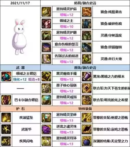 dnf二觉男柔道装备选择2015插图