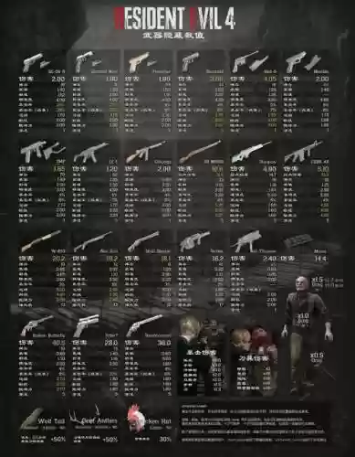 生化危机44-1隐藏武器插图