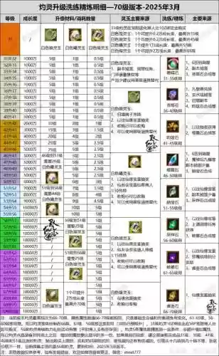 寻仙法师装备卦象插图