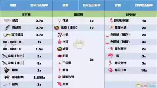 喷射战士2怎么得好装备插图