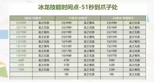 冰雪龙技能搭配_1插图1