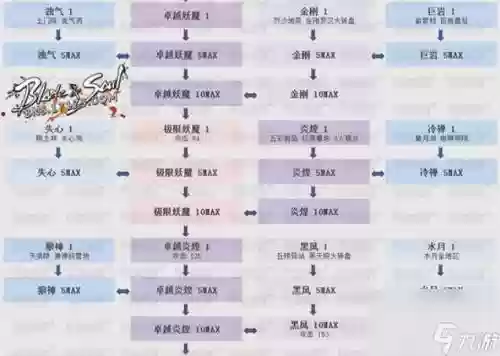 剑灵s1武器怎么升级_1插图1