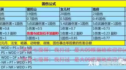 梦幻西游2敏捷多少固伤插图1