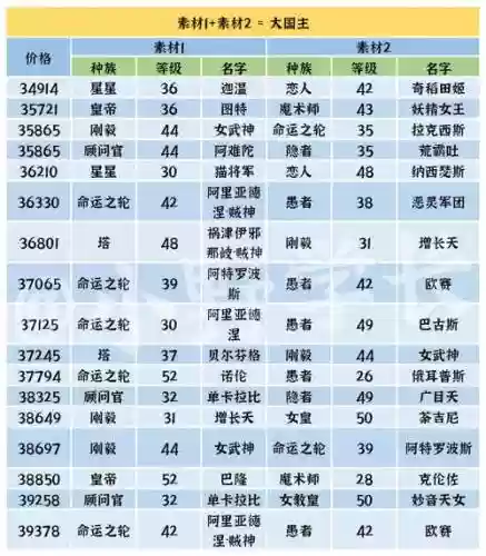 女神异闻录5合成攻略_1插图