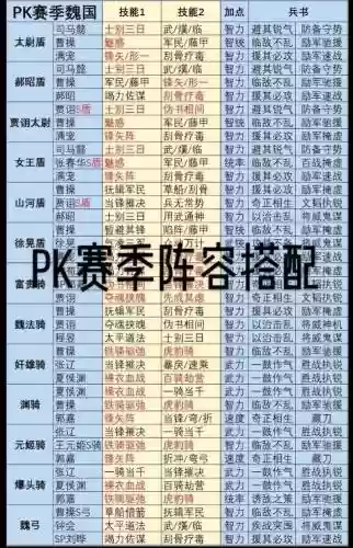 pk流阵容搭配插图