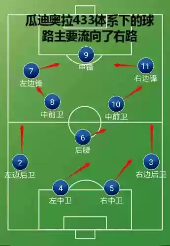 433阵容搭配建议_1插图