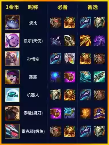 s8戏命师带什么装备好插图