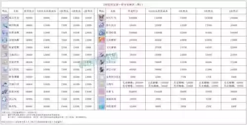 梦幻西游购卡积分5w多插图
