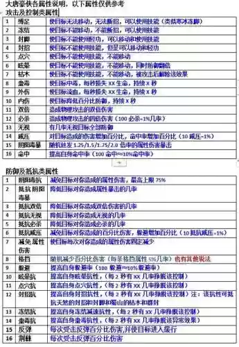 大唐豪侠传攻略插图